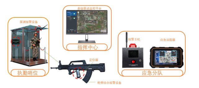 警務(wù)用槍槍支管控系統(tǒng)有哪些優(yōu)勢(shì)？